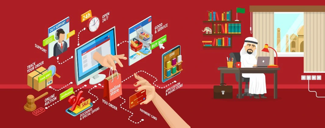 Ecommerce growth in Saudi Arabia- The Complete Guide
